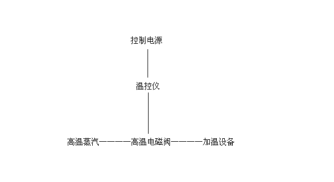 温控电磁阀原理