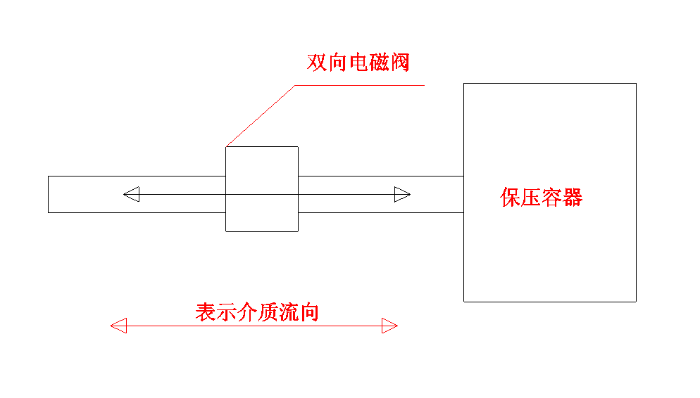 双向电磁阀